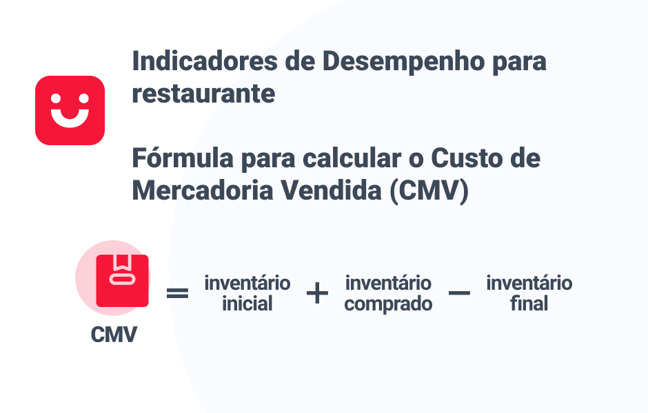 Fórmula cálculo mercadoria vendida